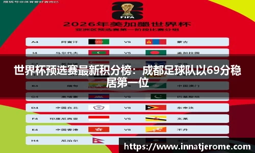 世界杯预选赛最新积分榜：成都足球队以69分稳居第一位