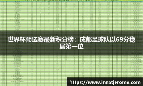世界杯预选赛最新积分榜：成都足球队以69分稳居第一位